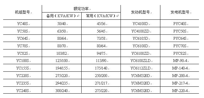 玉柴發(fā)電機組技術參數