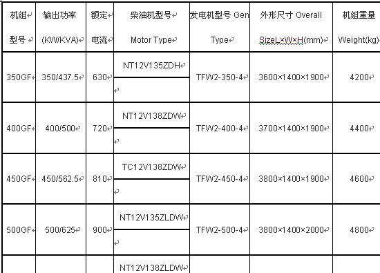 無錫動力油發(fā)電機組產品參數